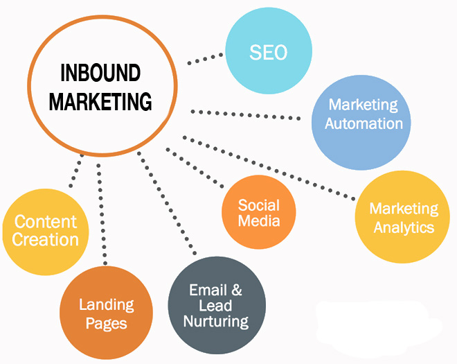 1-formation-Inbound-Marketing