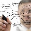 1-formation-business sur le web